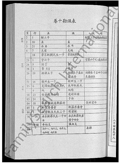 [陆]陆氏世谱_14卷 (江苏) 陆氏世谱_九.pdf