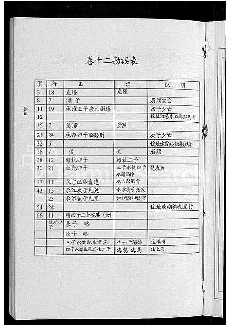 [陆]陆氏世谱_14卷 (江苏) 陆氏世谱_十一.pdf