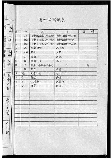 [陆]陆氏世谱_14卷 (江苏) 陆氏世谱_十三.pdf