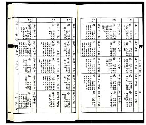 [陆]陆氏世谱_3卷 (江苏) 陆氏世谱_三.pdf