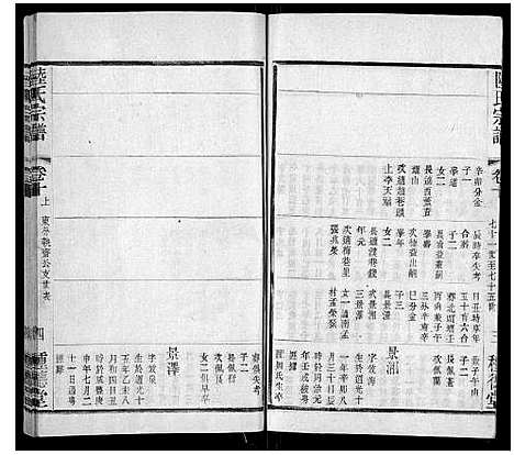 [陆]陆氏宗谱 (江苏) 陆氏家谱_四.pdf