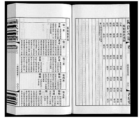 [陆]陆氏宗谱 (江苏) 陆氏家谱_三.pdf