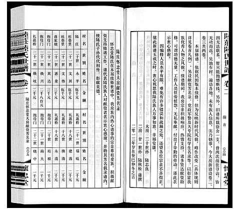 [陆]陆庄陆氏世谱 (江苏) 陆庄陆氏世谱_二.pdf