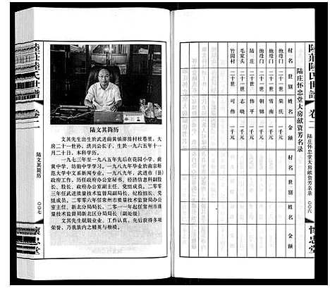 [陆]陆庄陆氏世谱 (江苏) 陆庄陆氏世谱_二.pdf