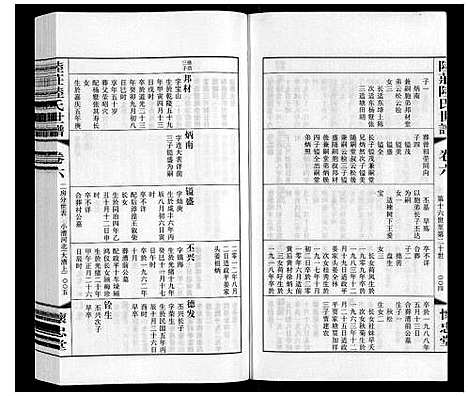 [陆]陆庄陆氏世谱 (江苏) 陆庄陆氏世谱_六.pdf