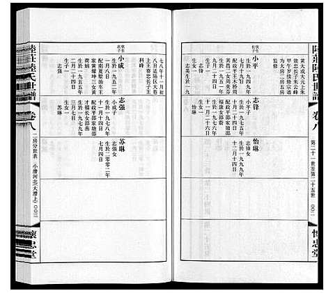 [陆]陆庄陆氏世谱 (江苏) 陆庄陆氏世谱_八.pdf