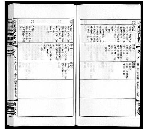 [陆]陆庄陆氏世谱 (江苏) 陆庄陆氏世谱_八.pdf