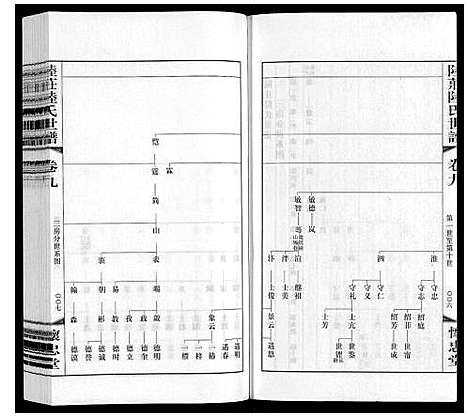 [陆]陆庄陆氏世谱 (江苏) 陆庄陆氏世谱_九.pdf