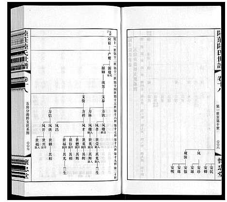 [陆]陆庄陆氏世谱 (江苏) 陆庄陆氏世谱_十八.pdf