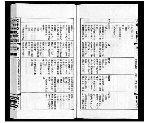 [陆]陆庄陆氏世谱 (江苏) 陆庄陆氏世谱_二十一.pdf