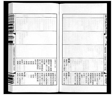 [陆]陆庄陆氏世谱 (江苏) 陆庄陆氏世谱_二十四.pdf