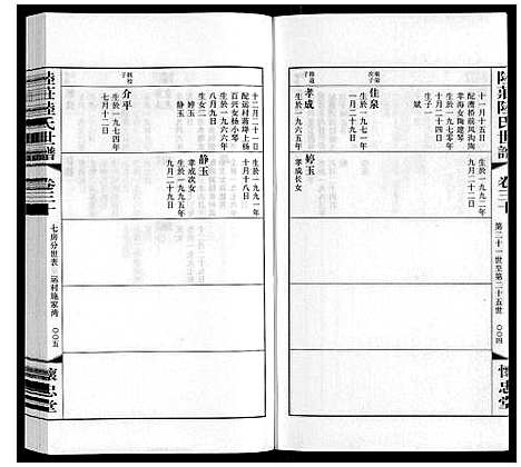 [陆]陆庄陆氏世谱 (江苏) 陆庄陆氏世谱_三十.pdf