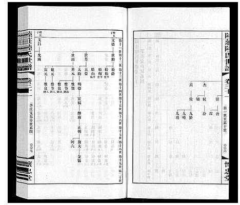 [陆]陆庄陆氏世谱 (江苏) 陆庄陆氏世谱_三十一.pdf