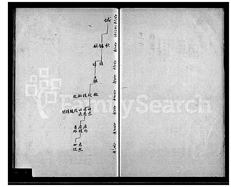 [陆]陆氏葑门支谱_2卷 (江苏) 陆氏葑门支谱.pdf