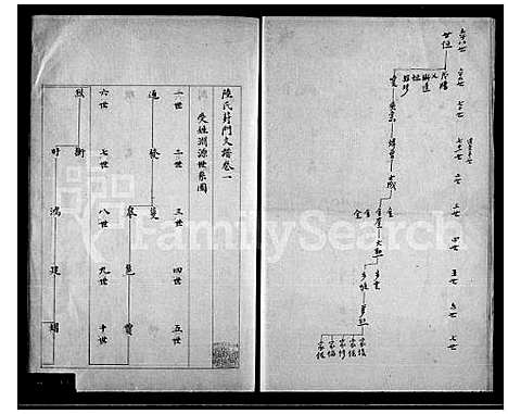 [陆]陆氏葑门支谱_2卷 (江苏) 陆氏葑门支谱.pdf