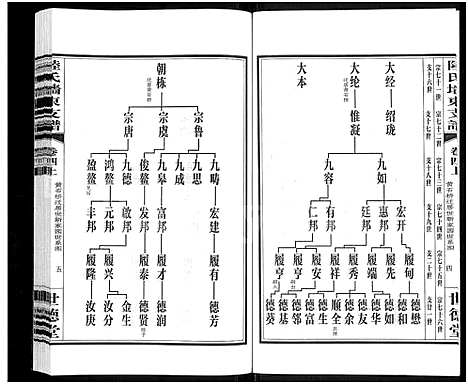 [陆]陆氏墙东支谱_残卷-墙东类稿_澄江陆氏墙东支谱 (江苏) 陆氏墙东支谱_一.pdf