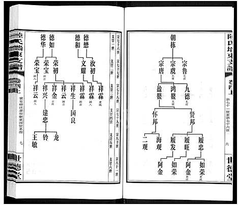 [陆]陆氏墙东支谱_残卷-墙东类稿_澄江陆氏墙东支谱 (江苏) 陆氏墙东支谱_一.pdf