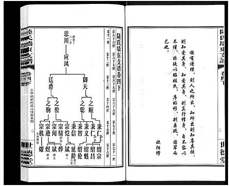 [陆]陆氏墙东支谱_残卷-墙东类稿_澄江陆氏墙东支谱 (江苏) 陆氏墙东支谱_二.pdf