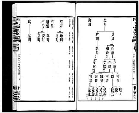 [陆]陆氏墙东支谱_残卷-墙东类稿_澄江陆氏墙东支谱 (江苏) 陆氏墙东支谱_二.pdf