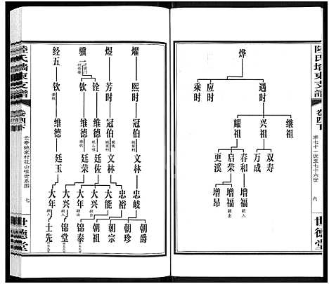 [陆]陆氏墙东支谱_残卷-墙东类稿_澄江陆氏墙东支谱 (江苏) 陆氏墙东支谱_二.pdf