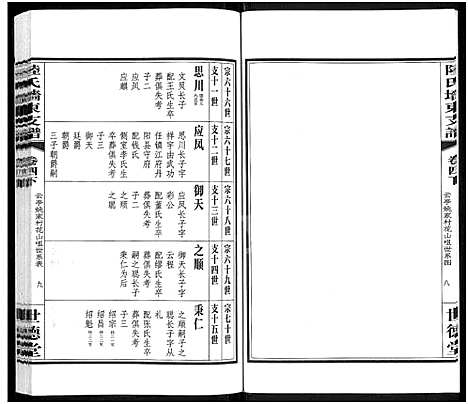 [陆]陆氏墙东支谱_残卷-墙东类稿_澄江陆氏墙东支谱 (江苏) 陆氏墙东支谱_二.pdf