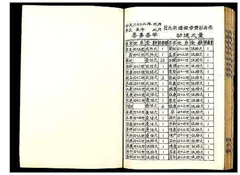 [吕]吕家村吕氏宗谱 (江苏) 吕家村吕氏家谱.pdf