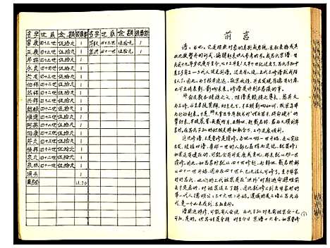 [吕]吕氏宗谱 (江苏) 吕氏家谱.pdf