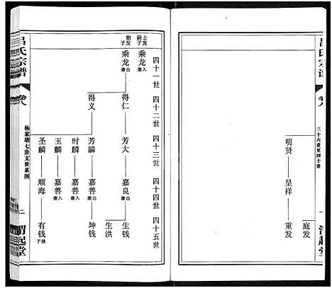 [吕]吕氏宗谱_11卷-澄江吕氏宗谱_澄江申浦吕氏宗谱 (江苏) 吕氏家谱_二.pdf