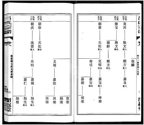 [吕]吕氏宗谱_11卷-澄江吕氏宗谱_澄江申浦吕氏宗谱 (江苏) 吕氏家谱_二.pdf