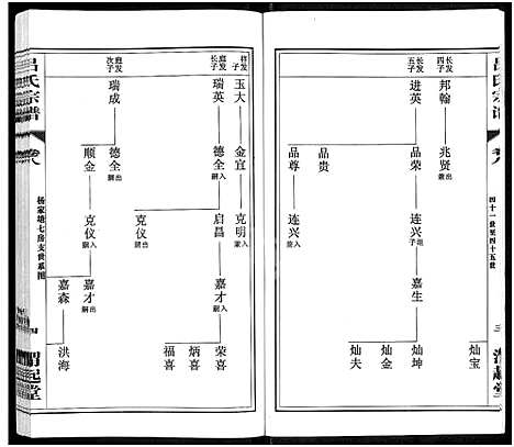 [吕]吕氏宗谱_11卷-澄江吕氏宗谱_澄江申浦吕氏宗谱 (江苏) 吕氏家谱_二.pdf