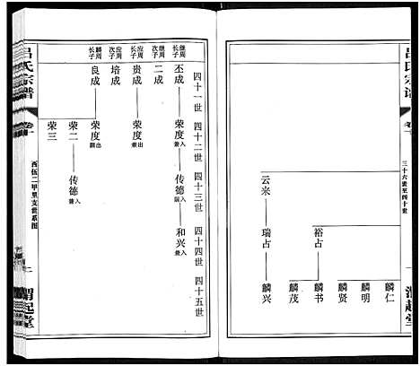 [吕]吕氏宗谱_11卷-澄江吕氏宗谱_澄江申浦吕氏宗谱 (江苏) 吕氏家谱_三.pdf