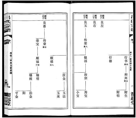 [吕]吕氏宗谱_11卷-澄江吕氏宗谱_澄江申浦吕氏宗谱 (江苏) 吕氏家谱_三.pdf