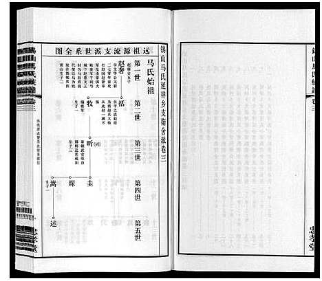 [马]无锡马氏统谱_6卷 (江苏) 无锡马氏统谱_三.pdf