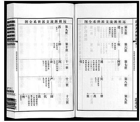 [马]无锡马氏统谱_6卷 (江苏) 无锡马氏统谱_三.pdf