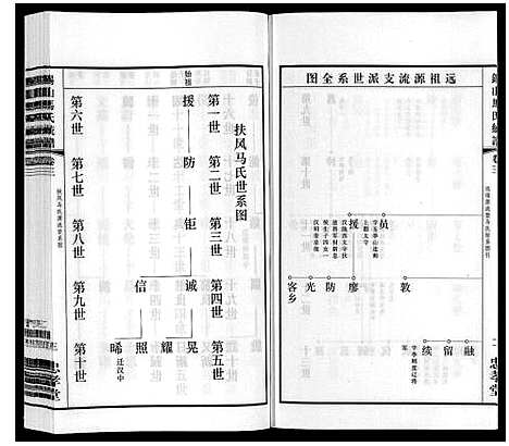 [马]无锡马氏统谱_6卷 (江苏) 无锡马氏统谱_三.pdf