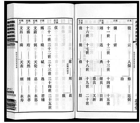 [马]无锡马氏统谱_6卷 (江苏) 无锡马氏统谱_三.pdf