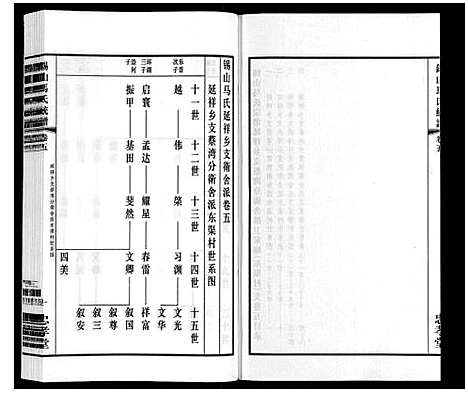 [马]无锡马氏统谱_6卷 (江苏) 无锡马氏统谱_五.pdf