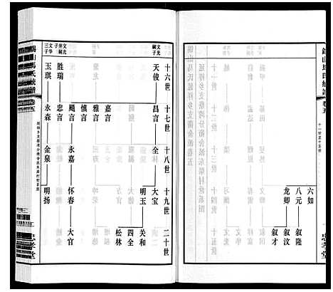 [马]无锡马氏统谱_6卷 (江苏) 无锡马氏统谱_五.pdf