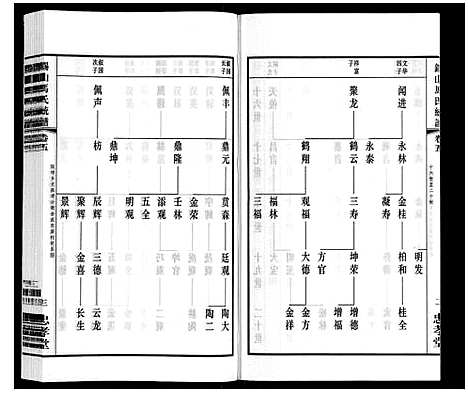 [马]无锡马氏统谱_6卷 (江苏) 无锡马氏统谱_五.pdf