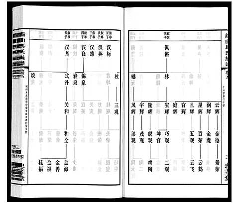 [马]无锡马氏统谱_6卷 (江苏) 无锡马氏统谱_五.pdf