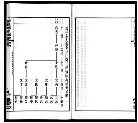 [马]无锡马氏统谱_6卷 (江苏) 无锡马氏统谱_六.pdf