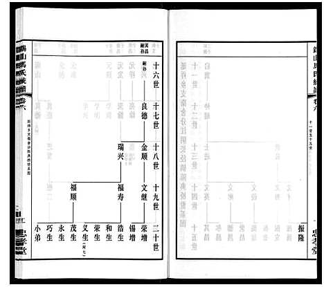 [马]无锡马氏统谱_6卷 (江苏) 无锡马氏统谱_六.pdf