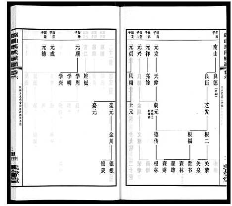 [马]无锡马氏统谱_6卷 (江苏) 无锡马氏统谱_六.pdf