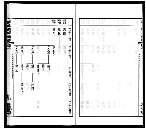 [马]无锡马氏统谱_6卷 (江苏) 无锡马氏统谱_六.pdf