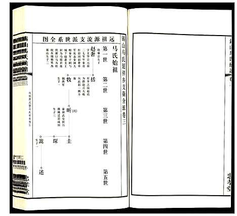 [马]锡山马氏统谱 (江苏) 锡山马氏统谱_三.pdf