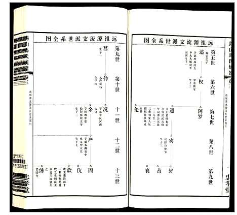 [马]锡山马氏统谱 (江苏) 锡山马氏统谱_三.pdf