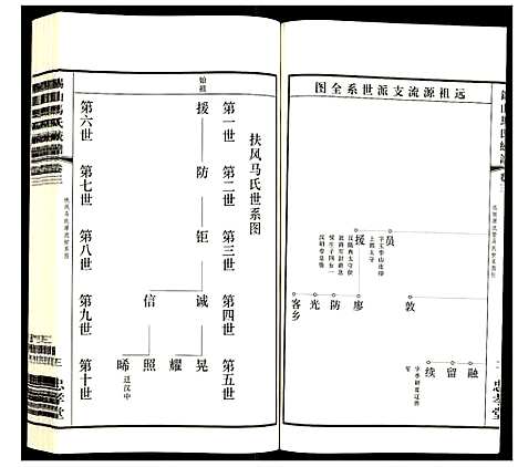 [马]锡山马氏统谱 (江苏) 锡山马氏统谱_三.pdf