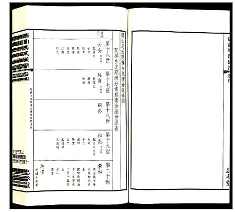 [马]锡山马氏统谱 (江苏) 锡山马氏统谱_四.pdf