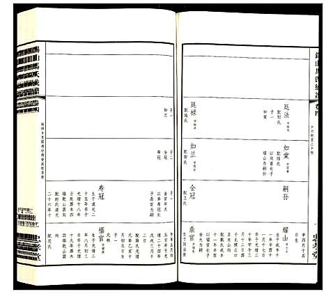 [马]锡山马氏统谱 (江苏) 锡山马氏统谱_四.pdf