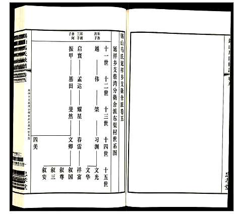 [马]锡山马氏统谱 (江苏) 锡山马氏统谱_五.pdf